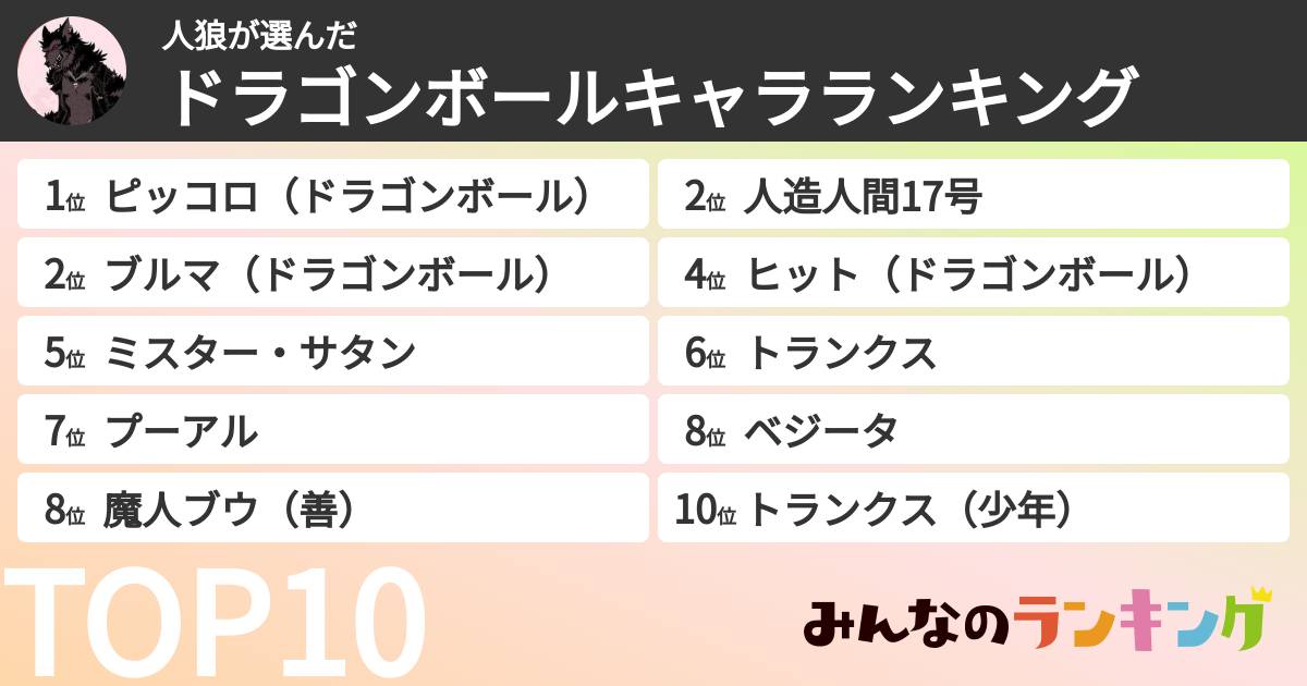 人狼さんの「ドラゴンボールキャラランキング」