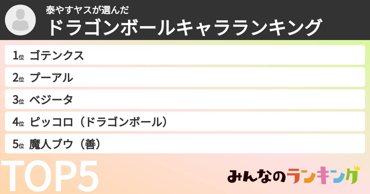 泰やすヤスさんの「ドラゴンボールキャラランキング」