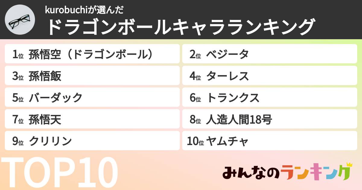 kurobuchiさんの「ドラゴンボールキャラランキング」