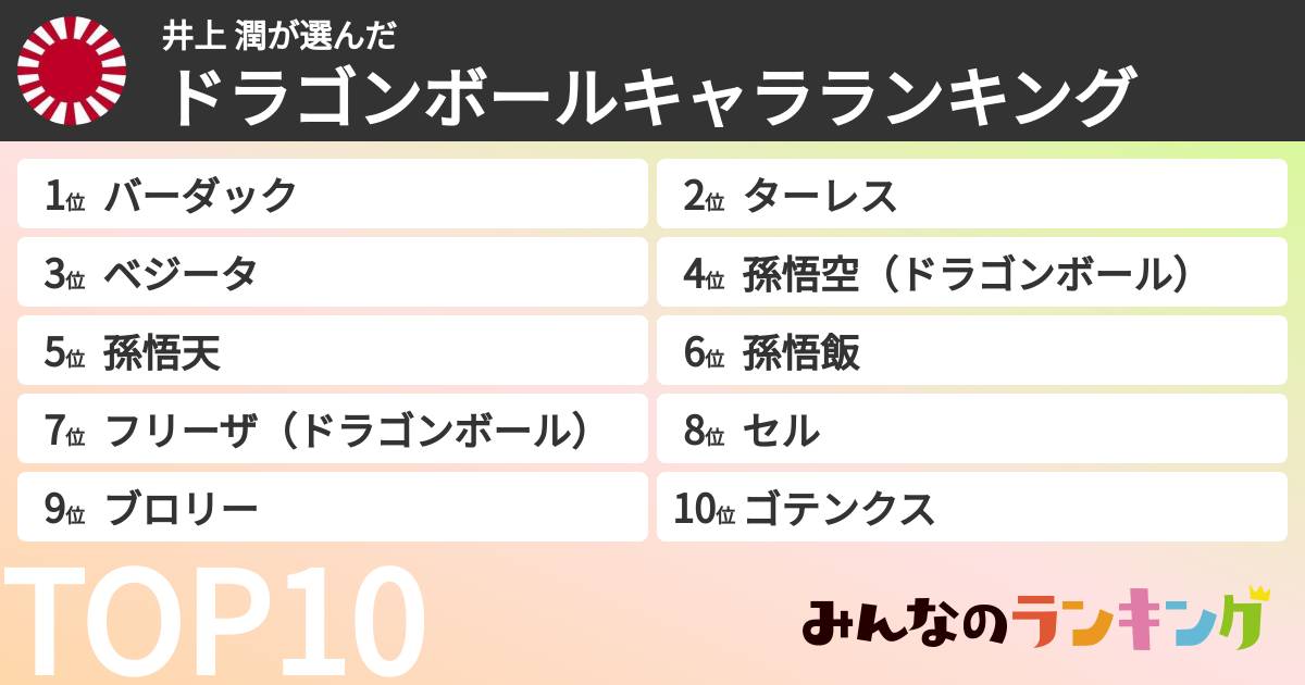 井上 潤さんの「ドラゴンボールキャラランキング」