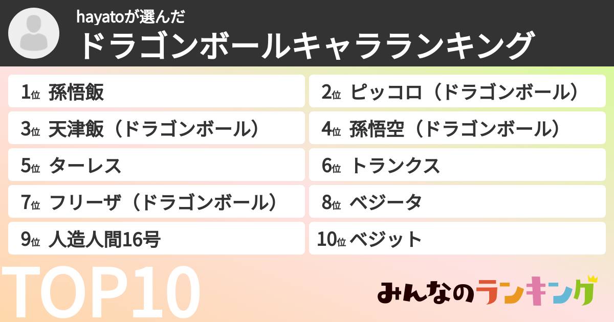 hayatoさんの「ドラゴンボールキャラランキング」