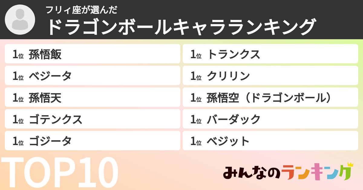 フリィ座さんの「ドラゴンボールキャラランキング」
