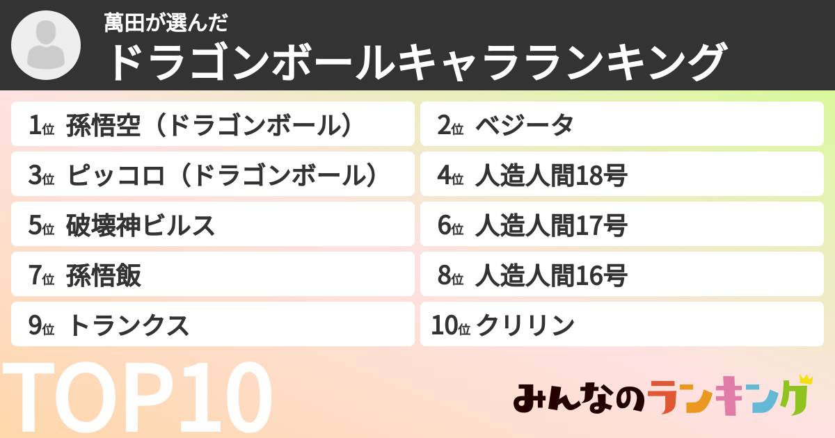 萬田さんの「ドラゴンボールキャラランキング」