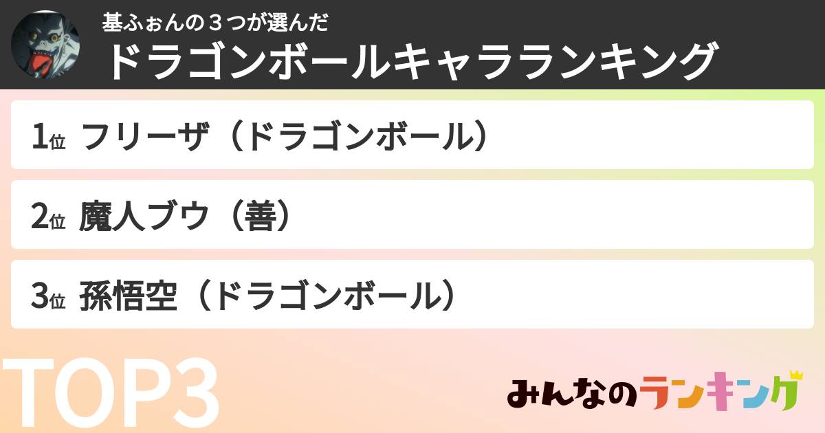 基ふぉんの３つさんの「ドラゴンボールキャラランキング」