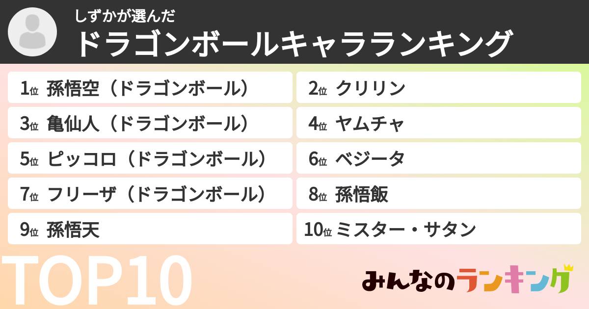 しずかさんの「ドラゴンボールキャラランキング」