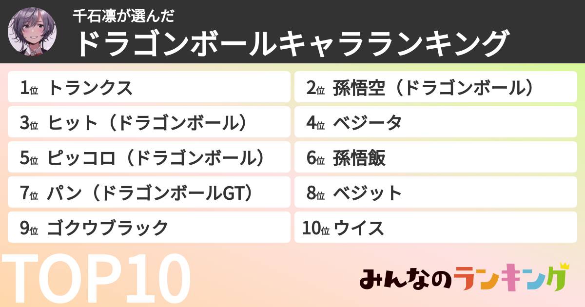 千石凛さんの「ドラゴンボールキャラランキング」