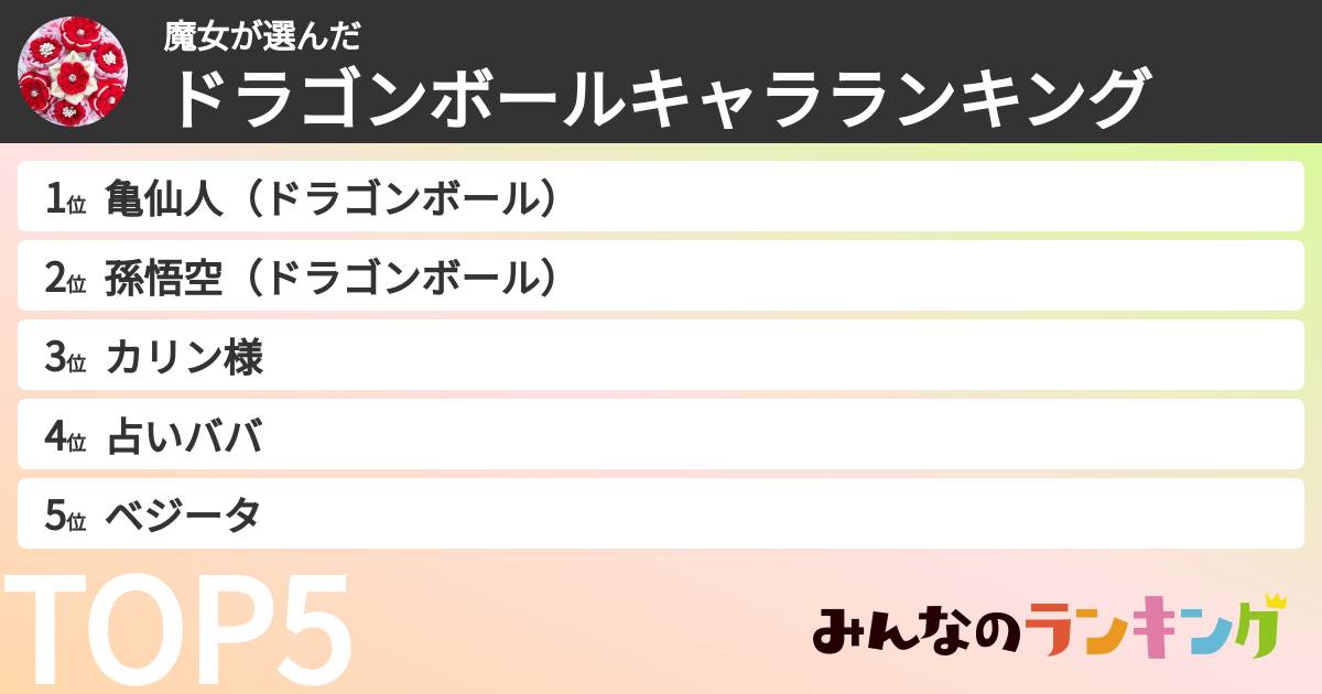 魔女さんの「ドラゴンボールキャラランキング」
