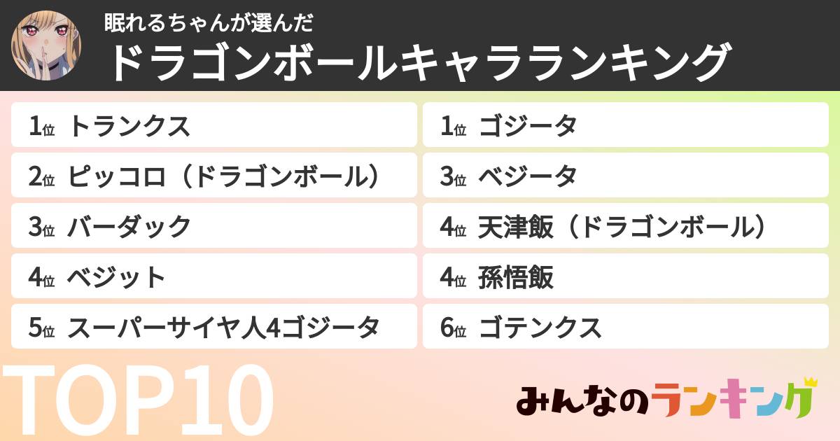 眠れるちゃんさんの「ドラゴンボールキャラランキング」
