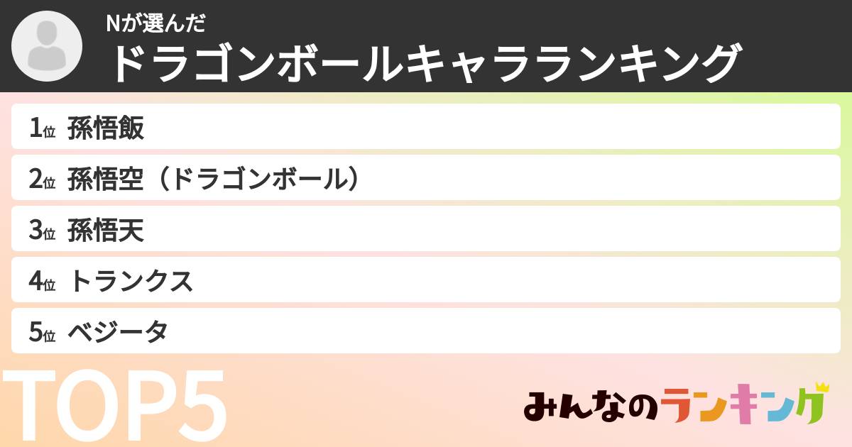 Nさんの「ドラゴンボールキャラランキング」