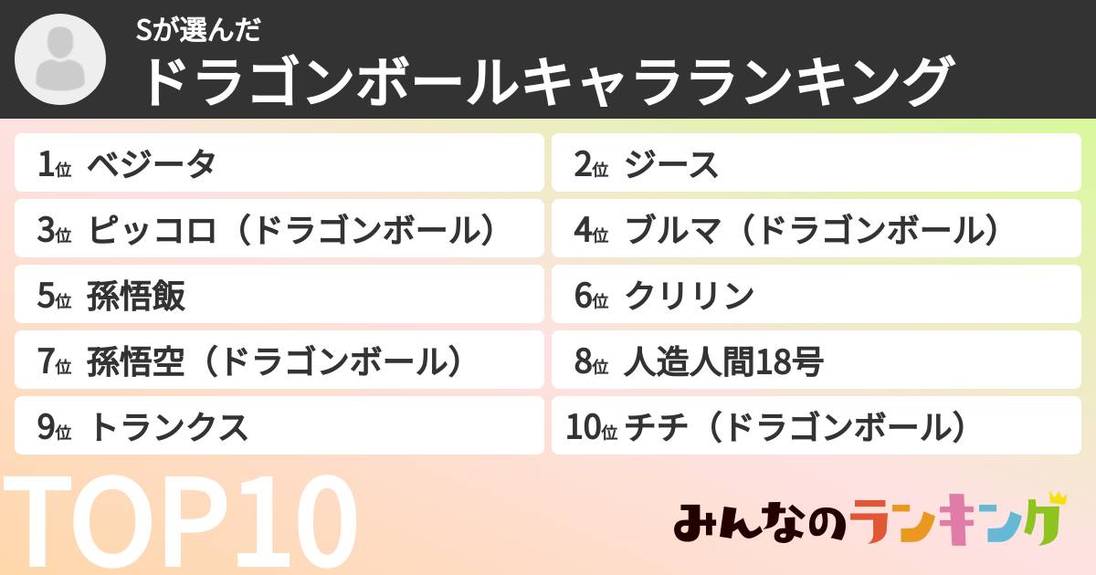 Sさんの「ドラゴンボールキャラランキング」