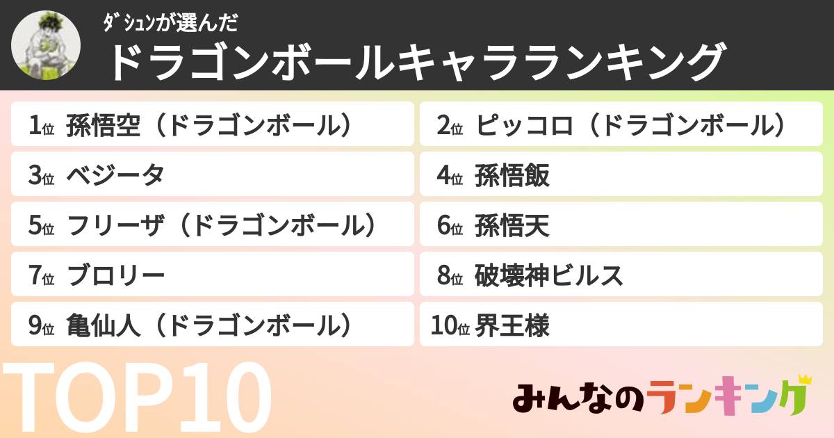 ﾀﾞｼｭﾝさんの「ドラゴンボールキャラランキング」