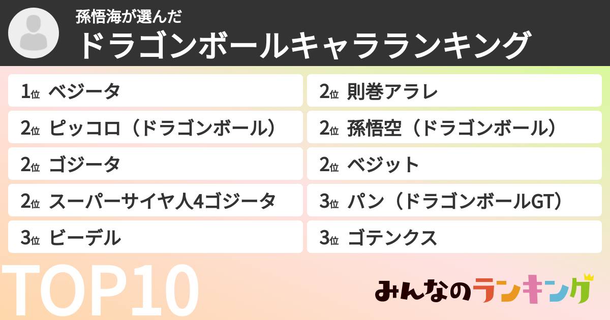 孫悟海さんの「ドラゴンボールキャラランキング」