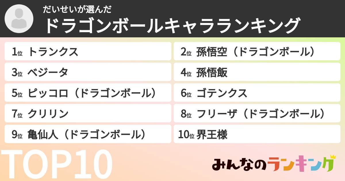 だいせいさんの「ドラゴンボールキャラランキング」