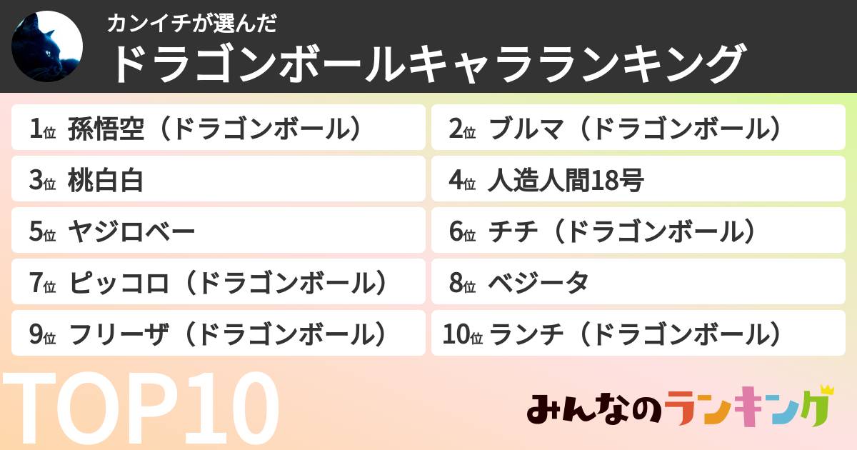 カンイチさんの「ドラゴンボールキャラランキング」