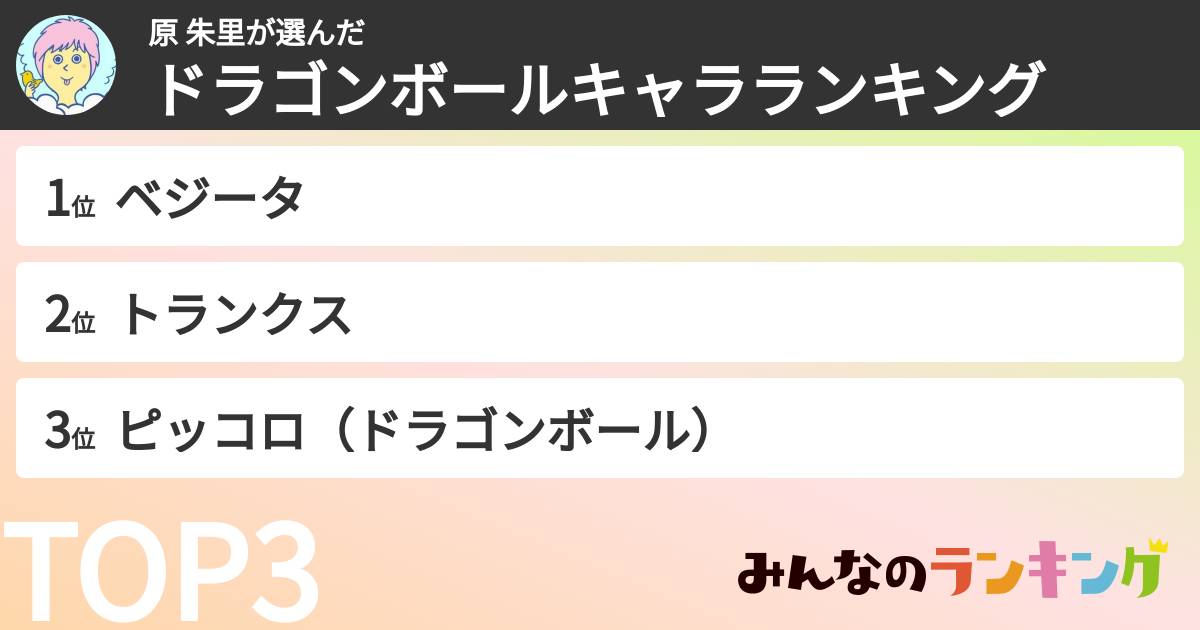 原 朱里さんの「ドラゴンボールキャラランキング」