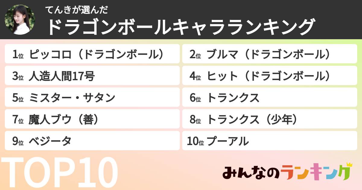 てんきさんの「ドラゴンボールキャラランキング」