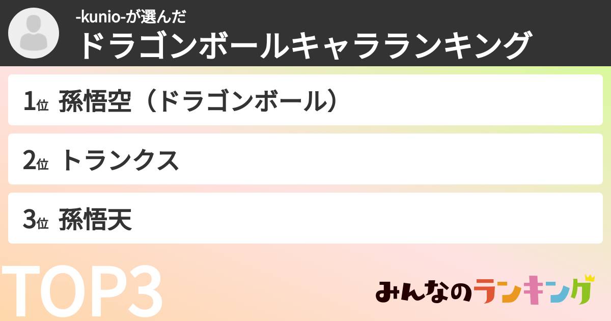 -kunio-さんの「ドラゴンボールキャラランキング」