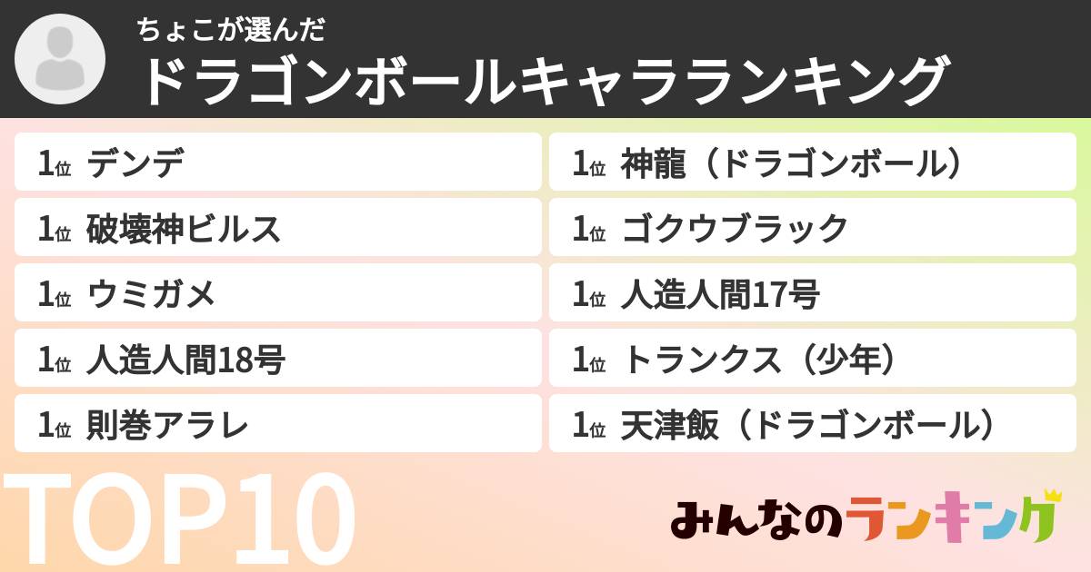 ちょこさんの「ドラゴンボールキャラランキング」