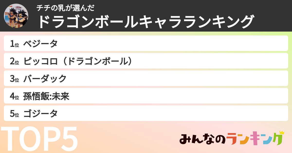チチの乳さんの「ドラゴンボールキャラランキング」