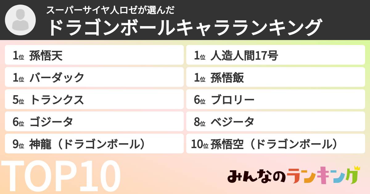 スーパーサイヤ人ロゼさんの「ドラゴンボールキャラランキング」