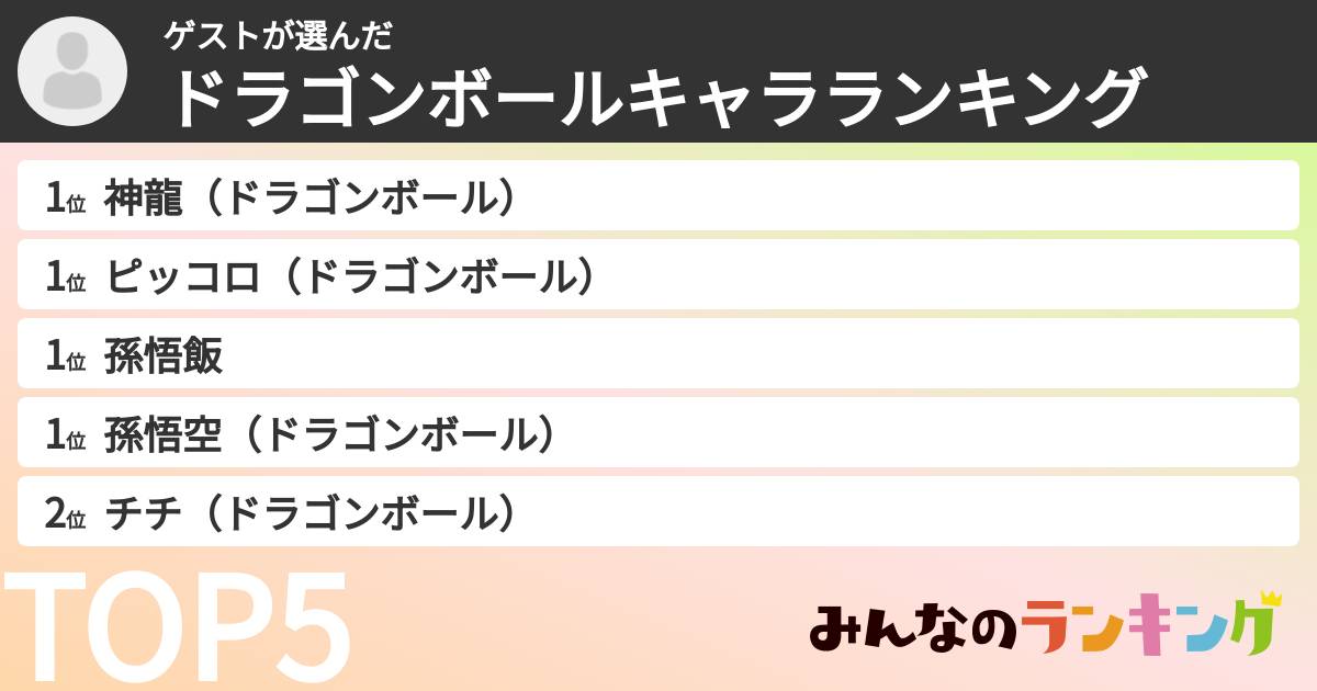 ゲストさんの「ドラゴンボールキャラランキング」