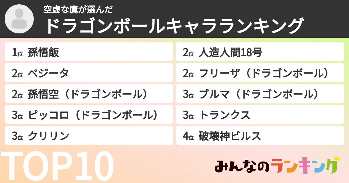 空虚な鷹さんの「ドラゴンボールキャラランキング」