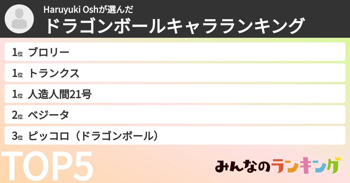 Haruyuki Oshさんの「ドラゴンボールキャラランキング」