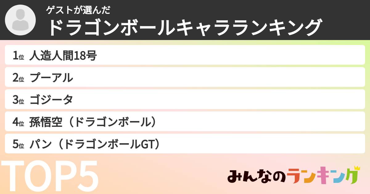 ゲストさんの「ドラゴンボールキャラランキング」