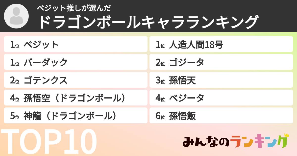 ベジット推しさんの「ドラゴンボールキャラランキング」