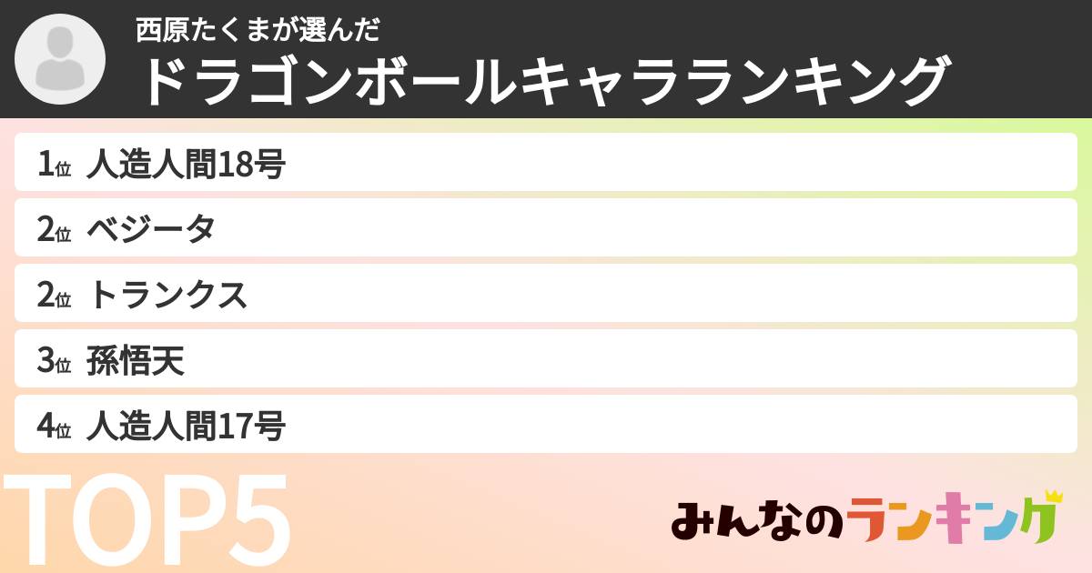 西原たくまさんの「ドラゴンボールキャラランキング」