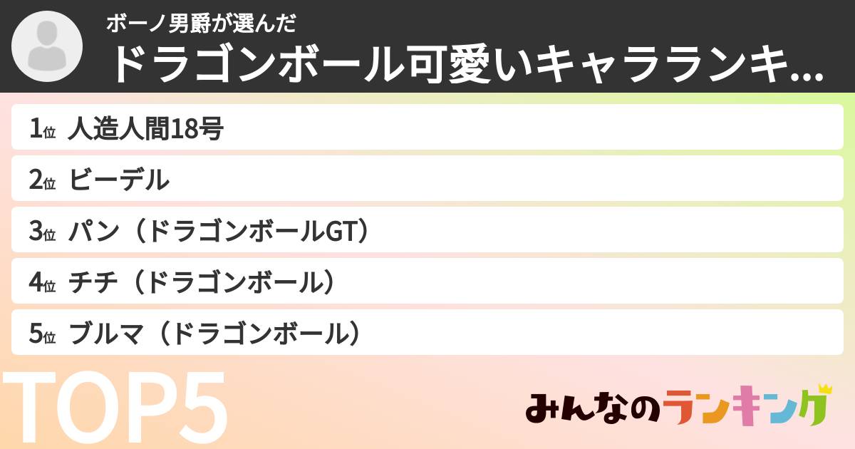 ボーノ男爵さんの「ドラゴンボール可愛いキャラランキング」