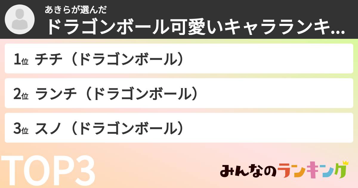 あきらさんの「ドラゴンボール可愛いキャラランキング」