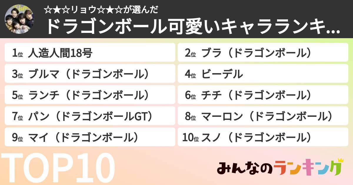 ☆★☆リョウ☆★☆さんの「ドラゴンボール可愛いキャラランキング」