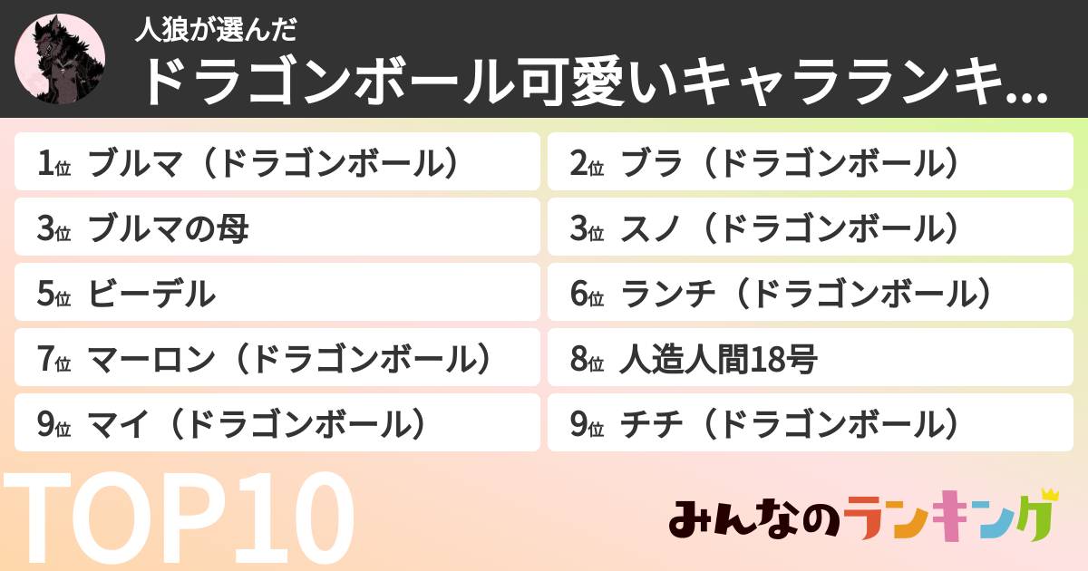 人狼さんの「ドラゴンボール可愛いキャラランキング」