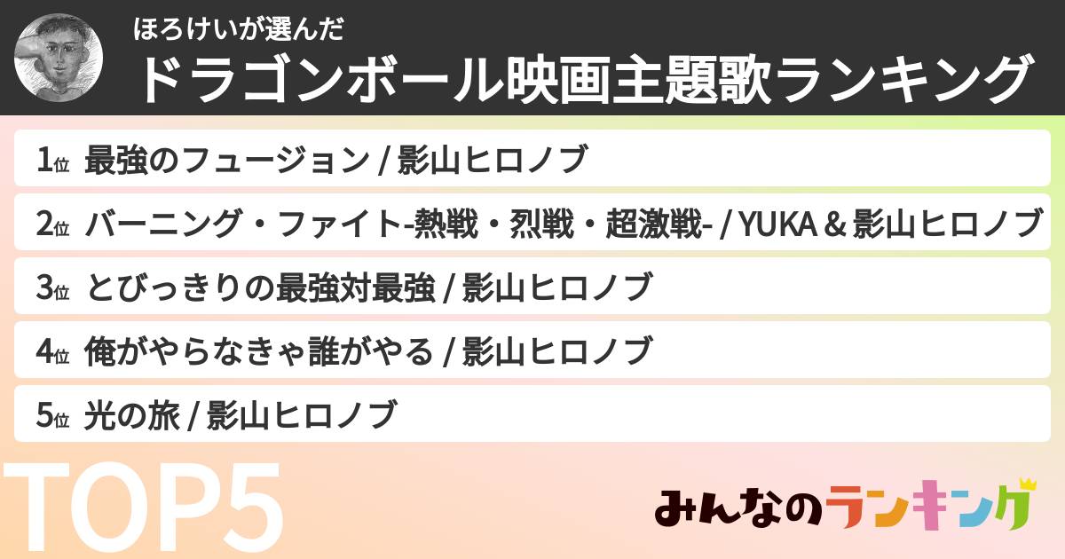 ほろけいさんの「ドラゴンボール映画主題歌ランキング」