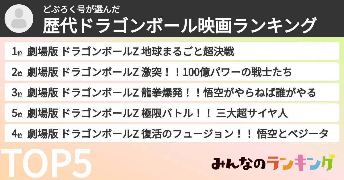 どぶろく号さんの「歴代ドラゴンボール映画ランキング」