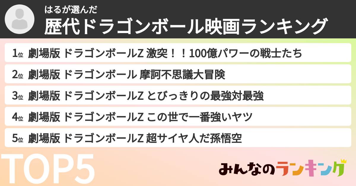 はるさんの「歴代ドラゴンボール映画ランキング」