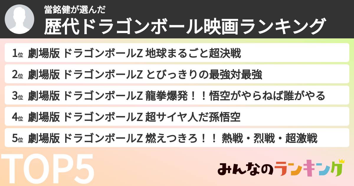 當銘健さんの「歴代ドラゴンボール映画ランキング」
