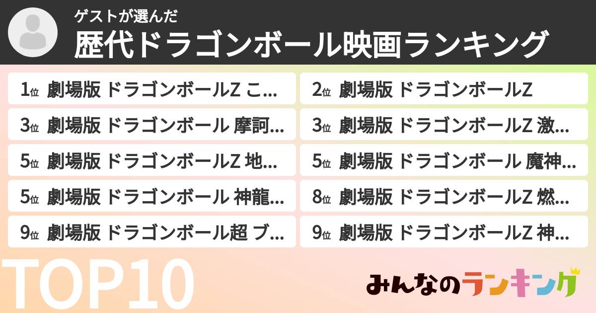 ゲストさんの「歴代ドラゴンボール映画ランキング」