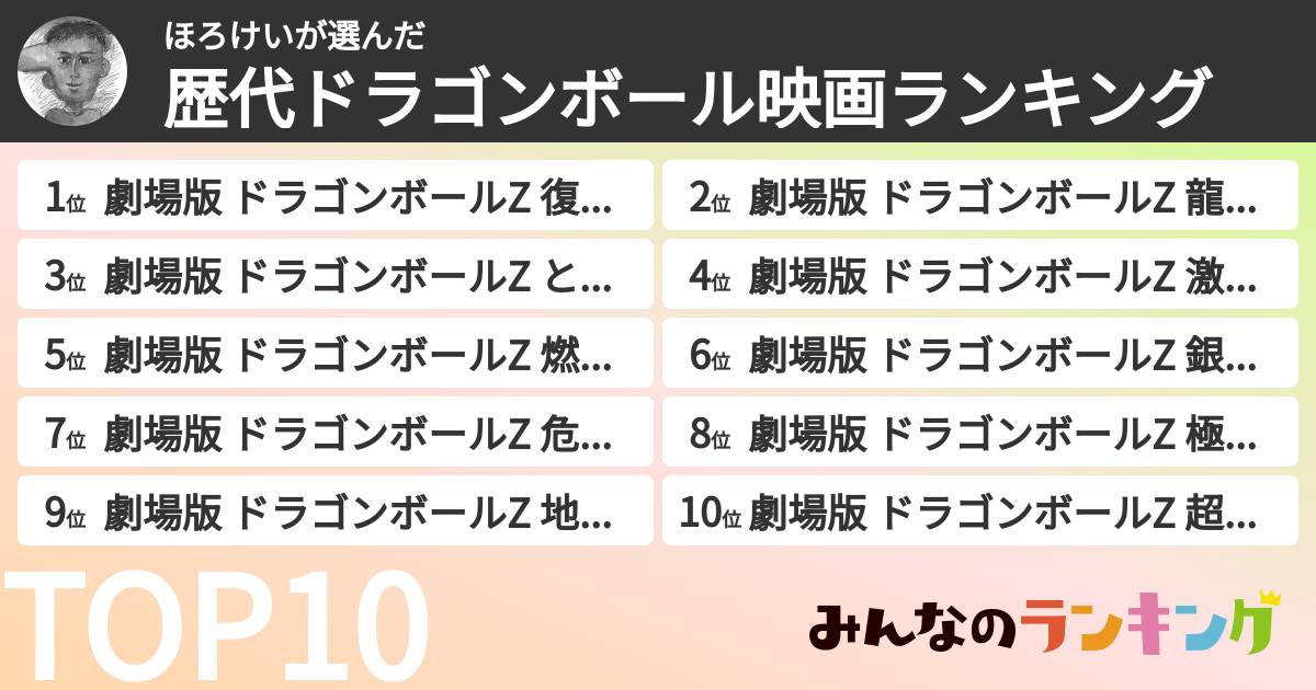 ほろけいさんの「歴代ドラゴンボール映画ランキング」