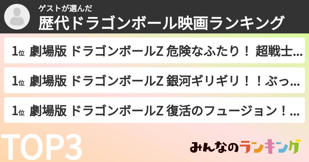 ゲストさんの「歴代ドラゴンボール映画ランキング」