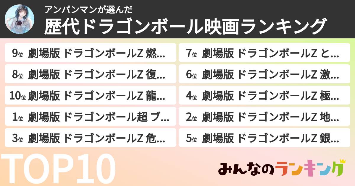 アンパンマンさんの「歴代ドラゴンボール映画ランキング」