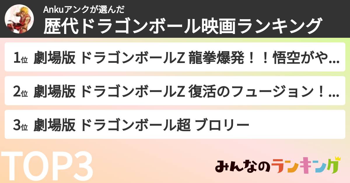 Ankuアンクさんの「歴代ドラゴンボール映画ランキング」