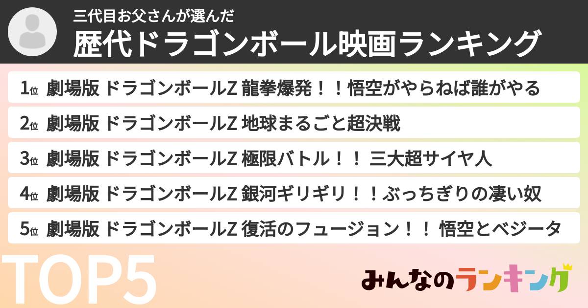 三代目お父さんさんの「歴代ドラゴンボール映画ランキング」