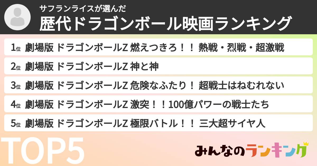 サフランライスさんの「歴代ドラゴンボール映画ランキング」