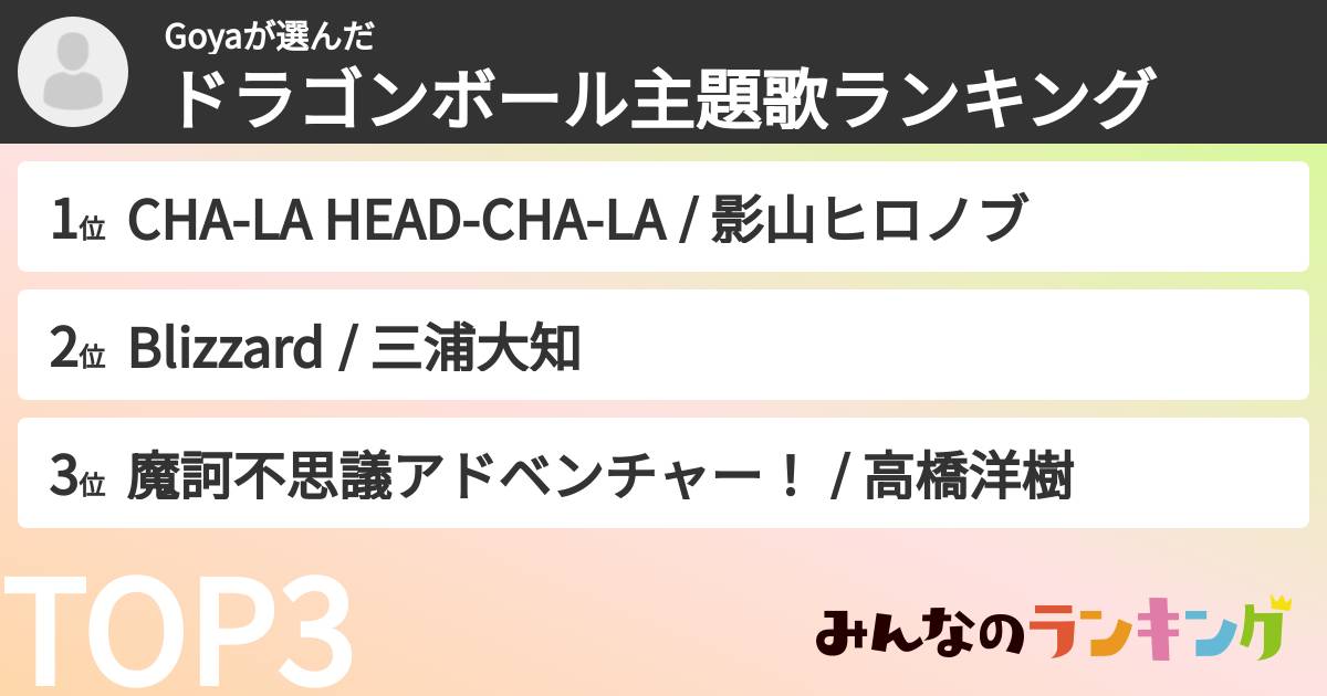 Goyaさんの「ドラゴンボール主題歌ランキング」