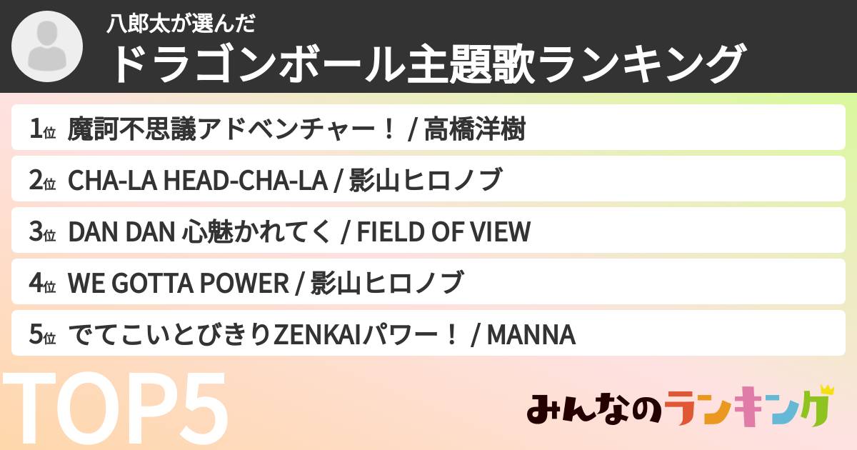 八郎太さんの「ドラゴンボール主題歌ランキング」