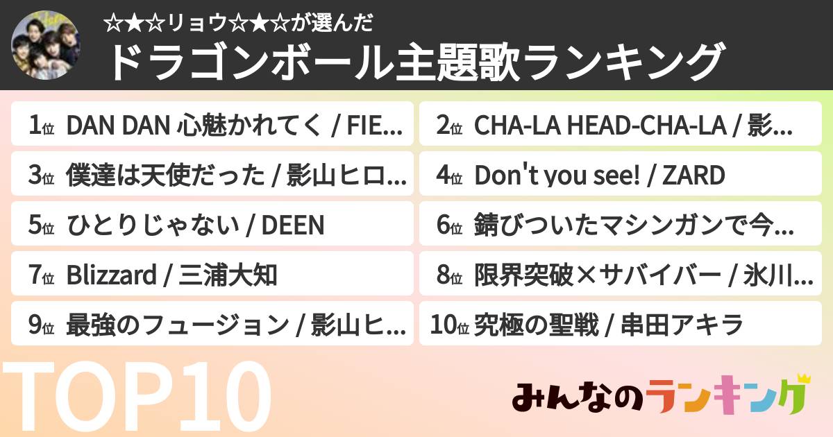 ☆★☆リョウ☆★☆さんの「ドラゴンボール主題歌ランキング」