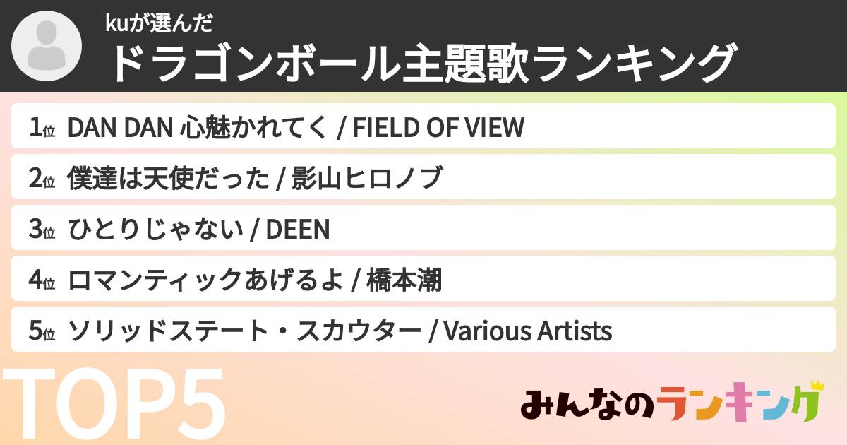 kuさんの「ドラゴンボール主題歌ランキング」