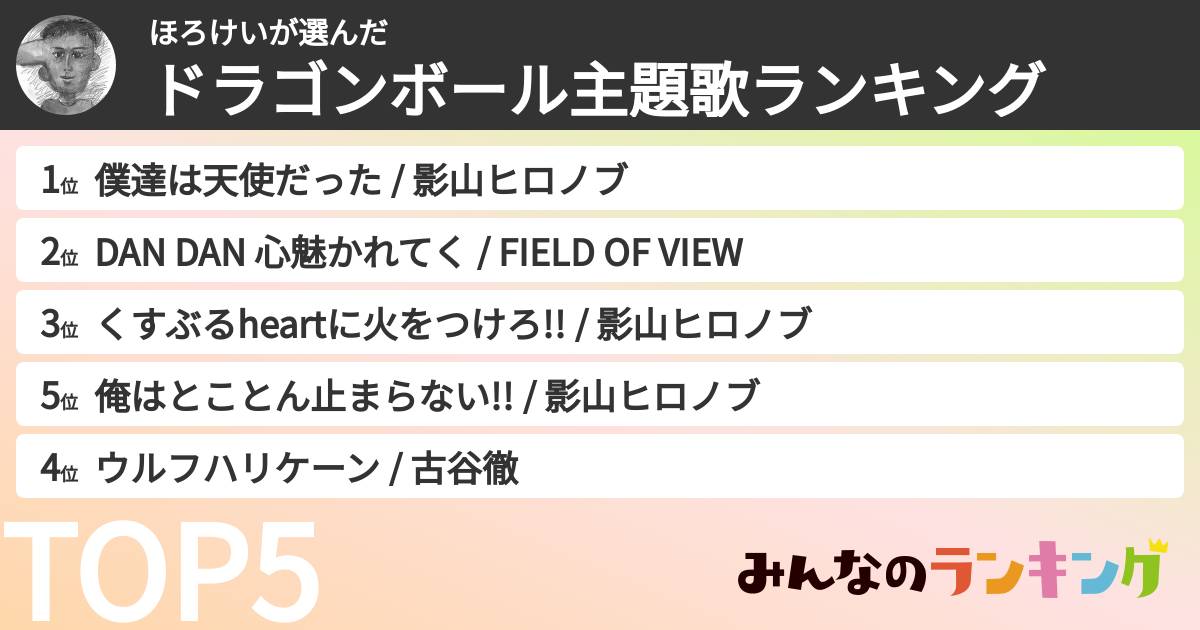 ほろけいさんの「ドラゴンボール主題歌ランキング」